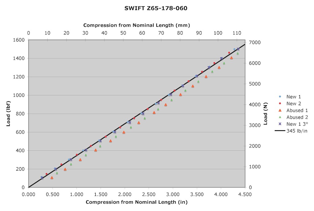 Name:  Swift Front 60 Test.jpg
Views: 2198
Size:  91.5 KB