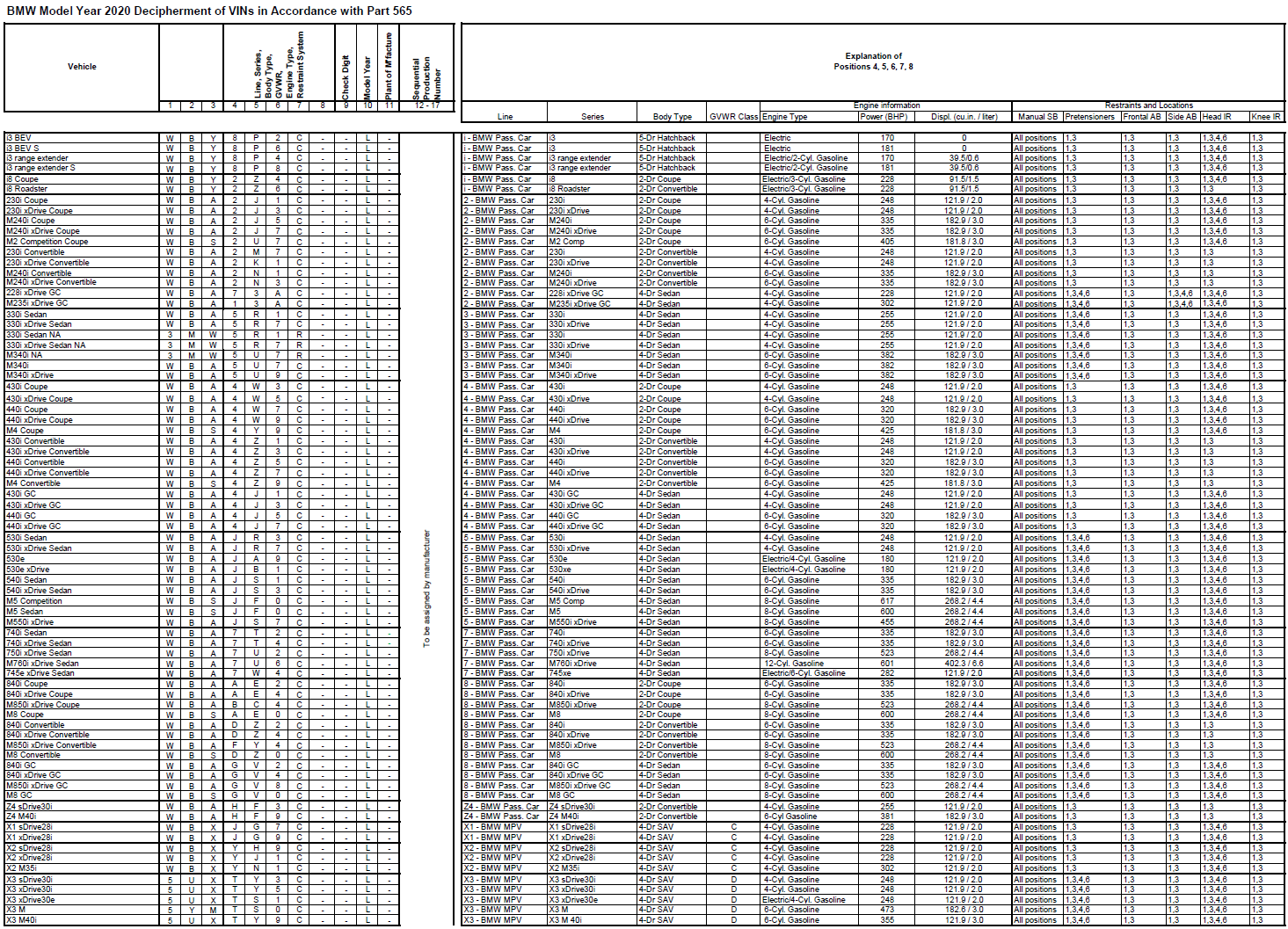 Name:  BMW_VIN_Decipherment_2020.png
Views: 18264
Size:  494.1 KB