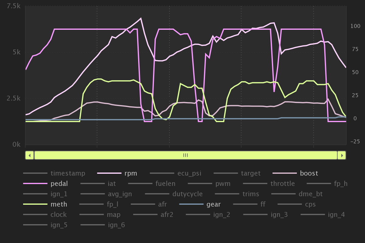 Name:  datazap-chart (3).png
Views: 2368
Size:  104.5 KB