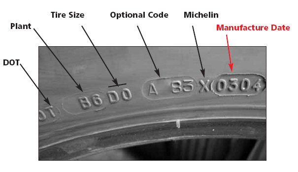 Name:  Tire Date Code Numbers.jpg
Views: 1460
Size:  28.2 KB