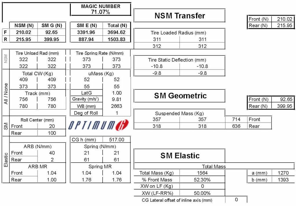 Name:  Fig 2a Magic Number SI OE_Page_1.jpg
Views: 2254
Size:  97.2 KB