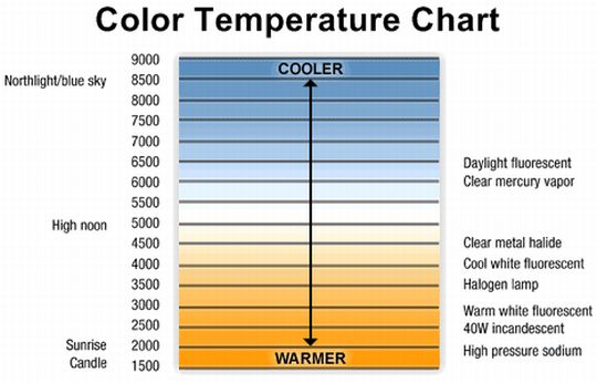 Name:  ColorTemps2.jpg
Views: 3065
Size:  30.4 KB