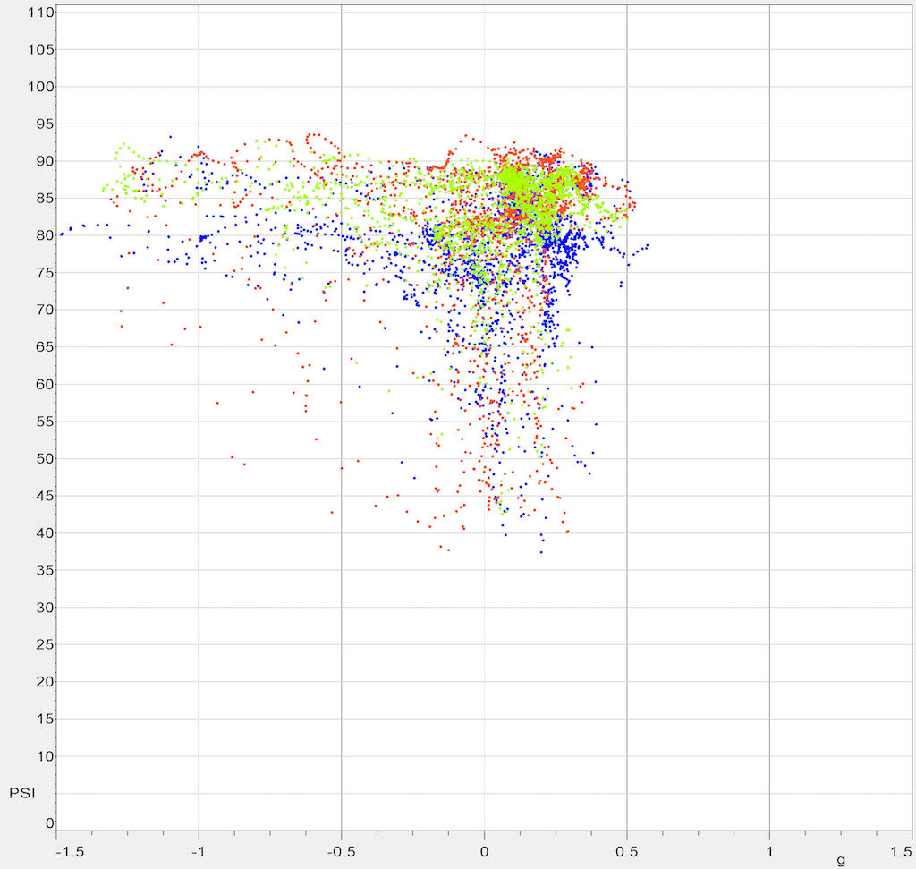 Name:  6 OP vs Long Accel.jpg
Views: 624
Size:  130.1 KB