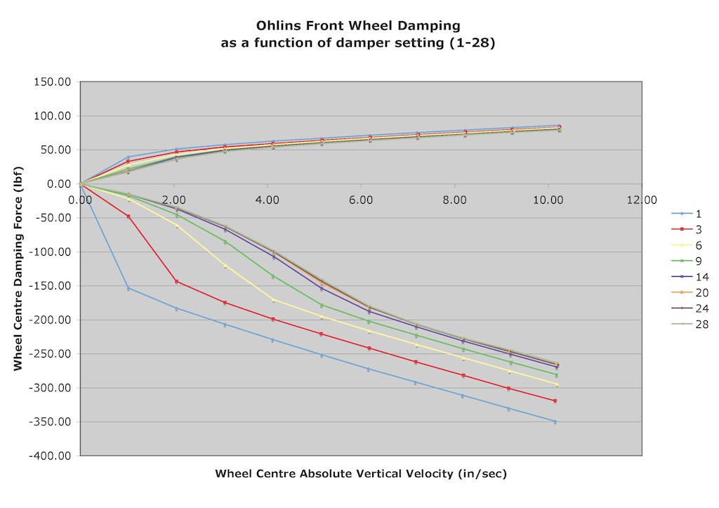 Name:  Front Wheel Damping.jpg
Views: 2142
Size:  109.4 KB