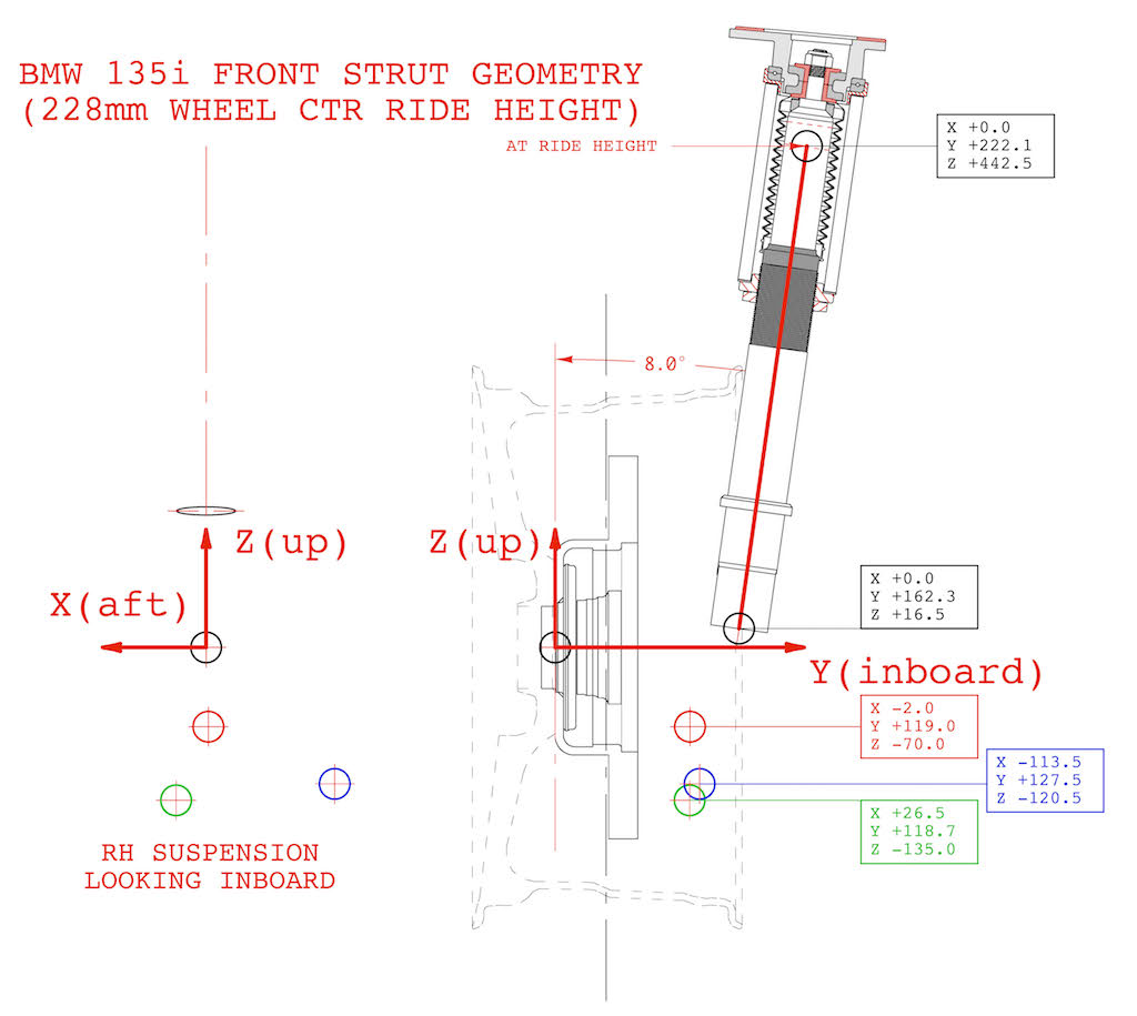 Name:  Fig 15 corrected Front Strut Geometry.jpg
Views: 9013
Size:  99.1 KB