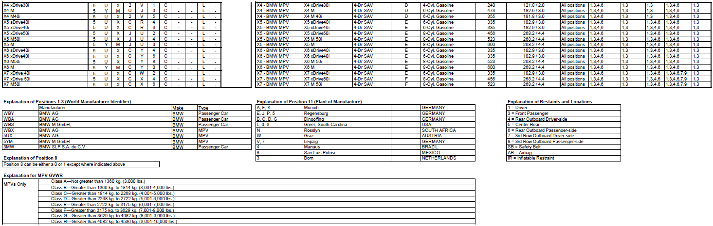 Name:  BMW_VIN_Decipherment_2020_2.png
Views: 15811
Size:  167.2 KB