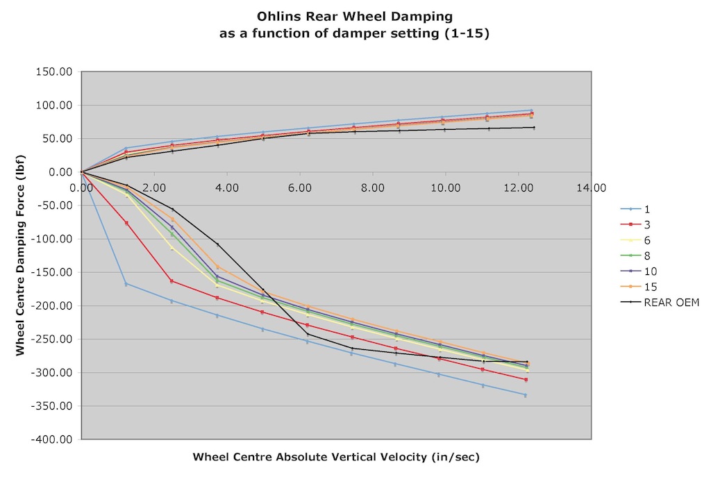 Name:  Rear Wheel Damping.jpg
Views: 2239
Size:  110.1 KB