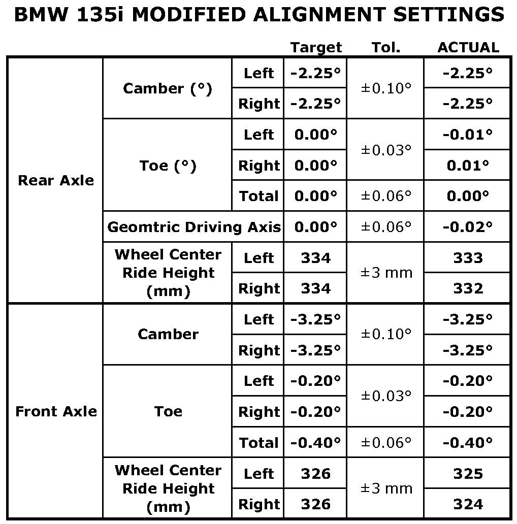 Name:  14 Alignment.jpg
Views: 6702
Size:  137.8 KB