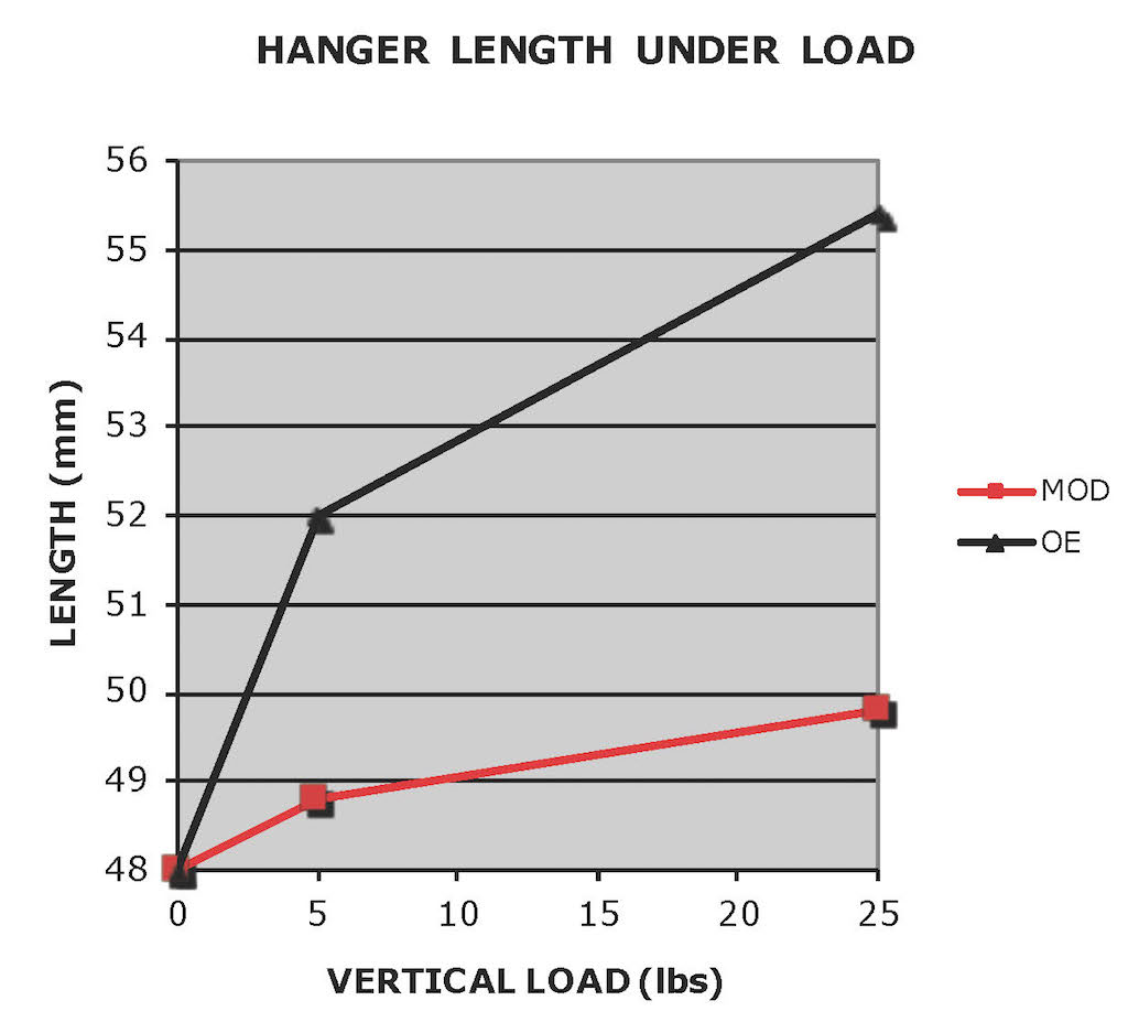 Name:  6 Mount Stiffness Graph.jpg
Views: 618
Size:  73.0 KB