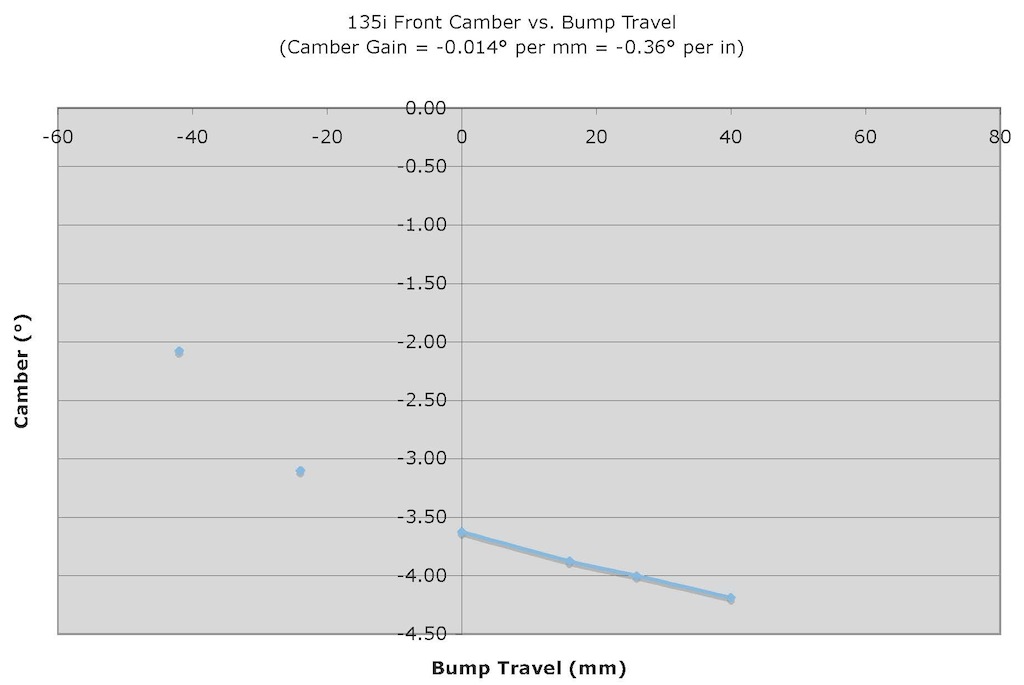 Name:  13 Front camber gain.jpg
Views: 6462
Size:  70.0 KB