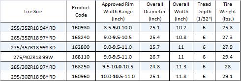 Name:  Toyo Tire Sizes.jpg
Views: 14231
Size:  28.2 KB