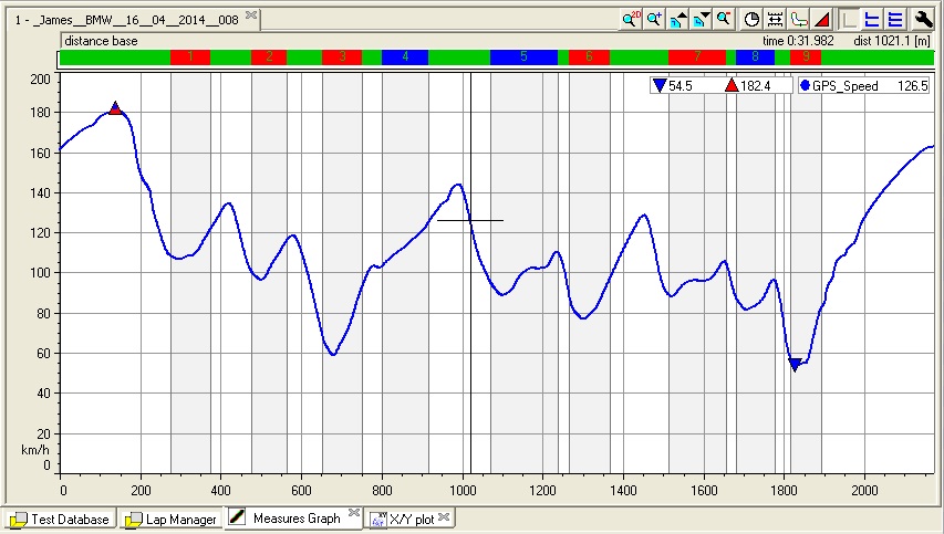 Name:  4 Speed vs Distance.jpg
Views: 3141
Size:  124.1 KB