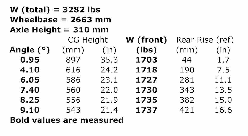 Name:  Fig 4 Weighing Values.jpg
Views: 2091
Size:  51.8 KB