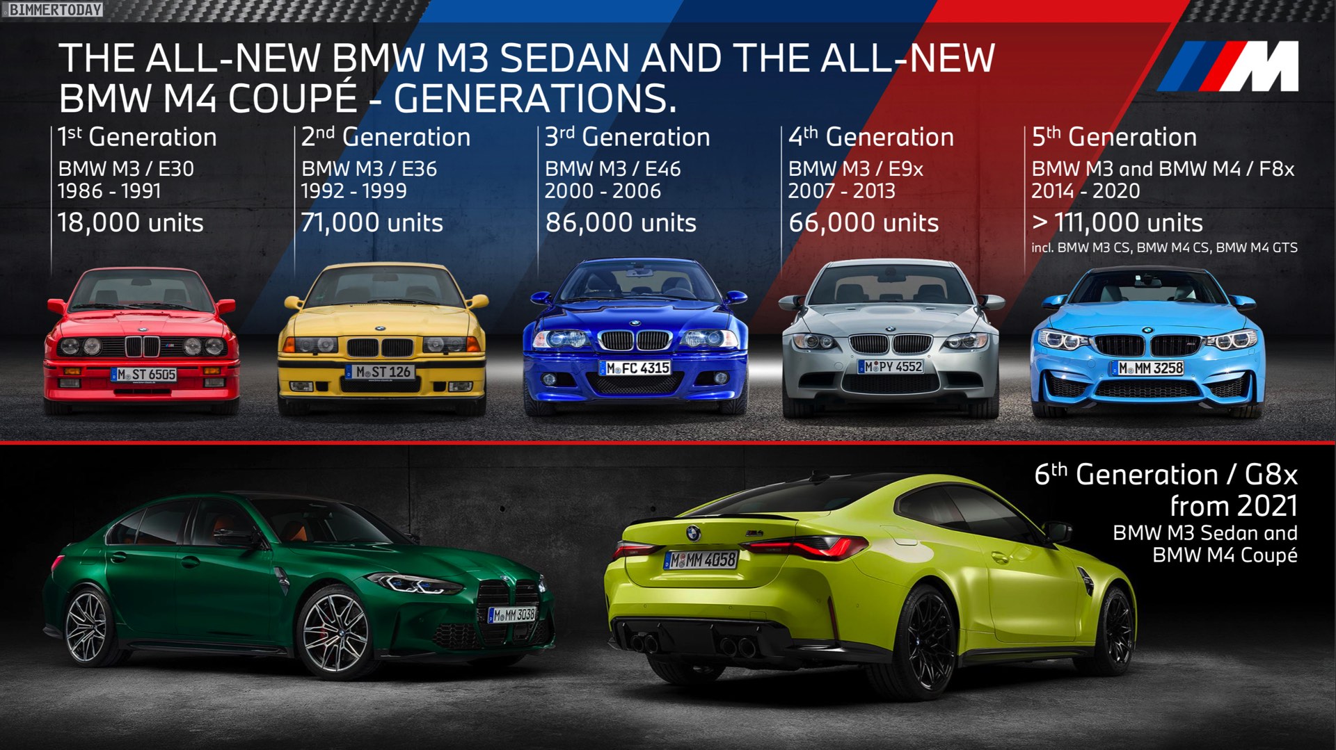 Name:  BMW-M3-Absatz-Entwicklung-E30-E36-E46-E90-F80.jpg
Views: 11149
Size:  437.8 KB
