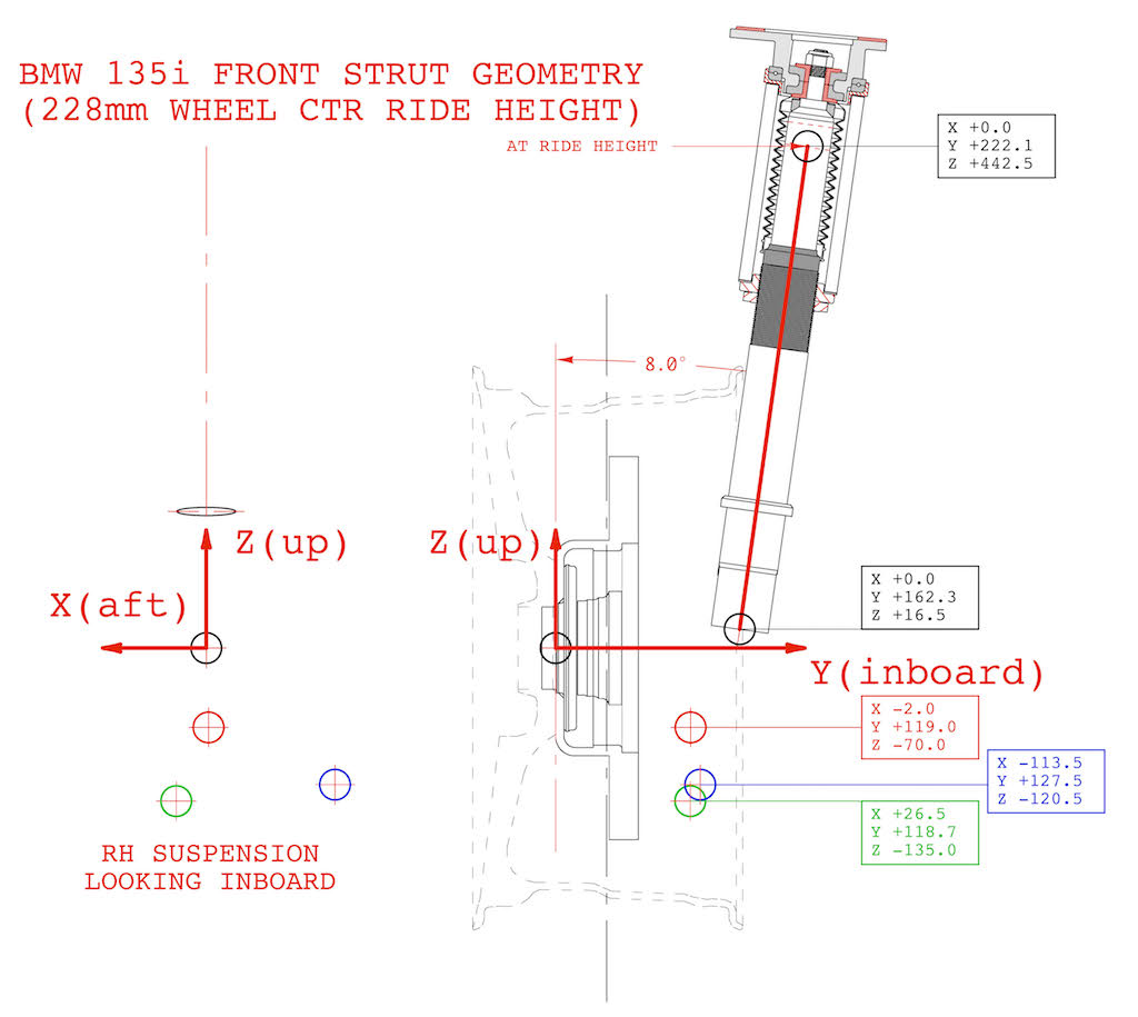 Name:  Fig 15 corrected Front Strut Geometry.jpg
Views: 8992
Size:  99.1 KB