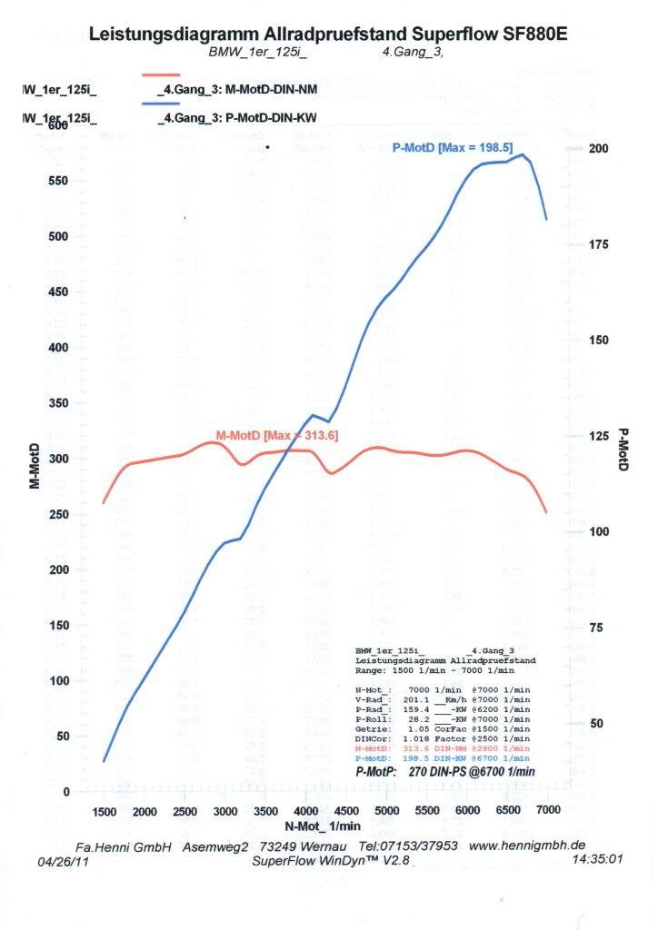 Name:  ms_chiptuning_diagramm (2).jpg
Views: 2519
Size:  61.3 KB