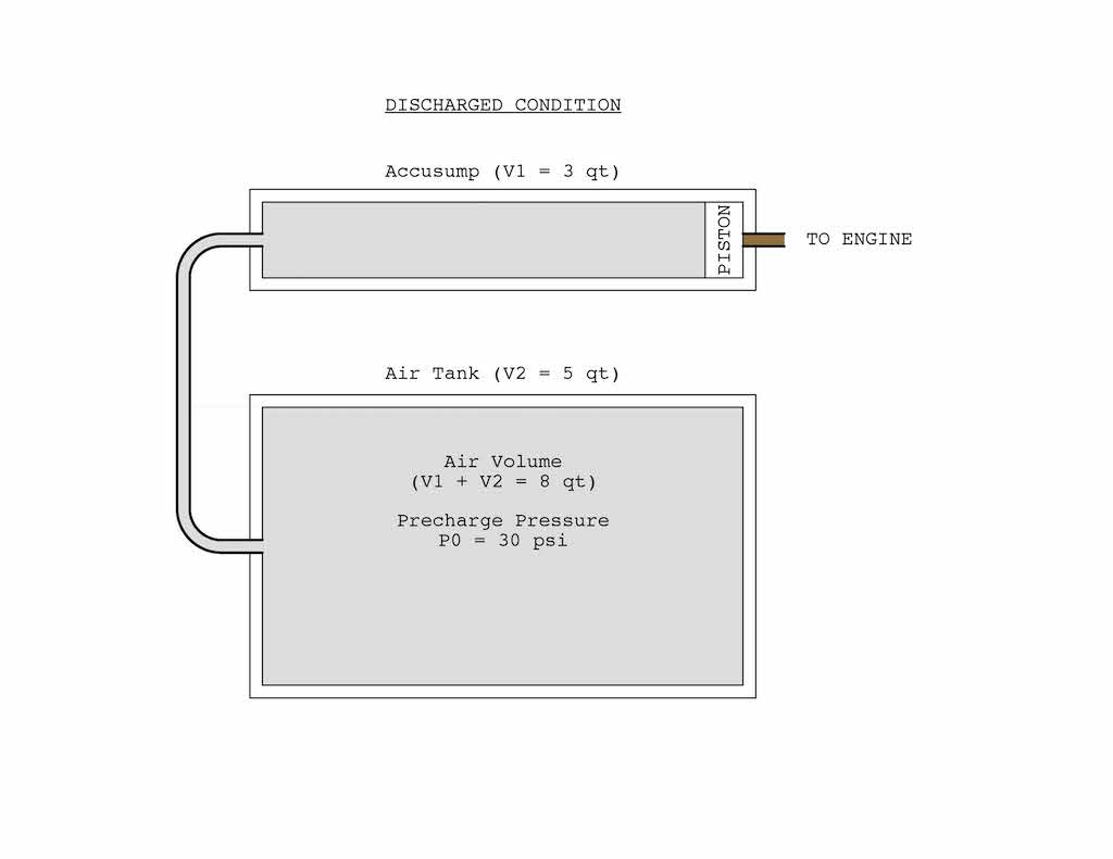 Name:  Accusump with Air Tank Discharged.jpg
Views: 331
Size:  35.1 KB