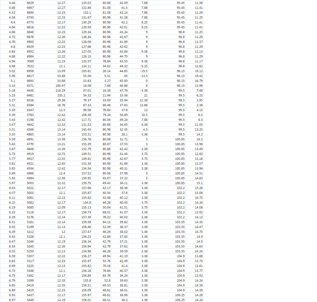 Name:  Cobb AP Data log details.bmp
Views: 388
Size:  4.61 MB