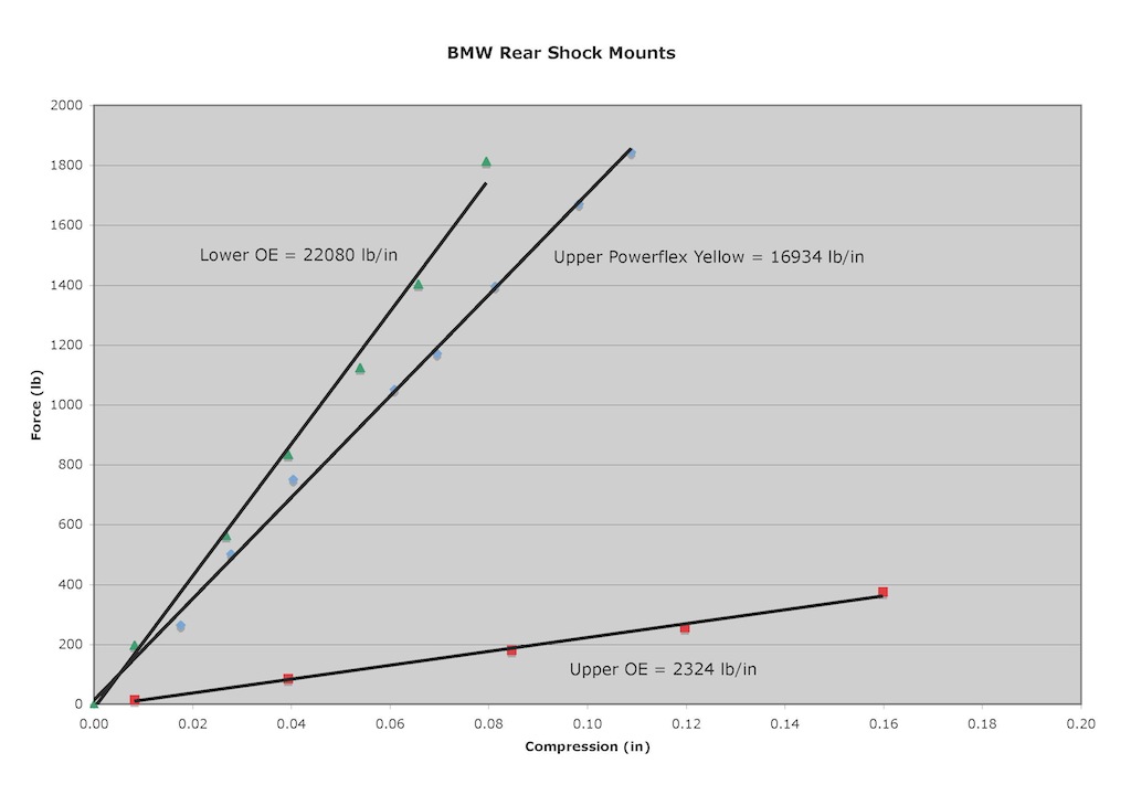 Name:  10 Rear Shock Bushing Tests.jpg
Views: 6863
Size:  78.8 KB