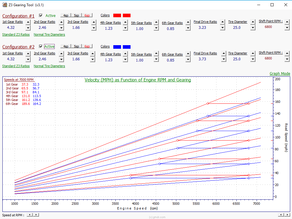 Name:  128i RPM and Speed with 3.73.PNG
Views: 5305
Size:  45.1 KB