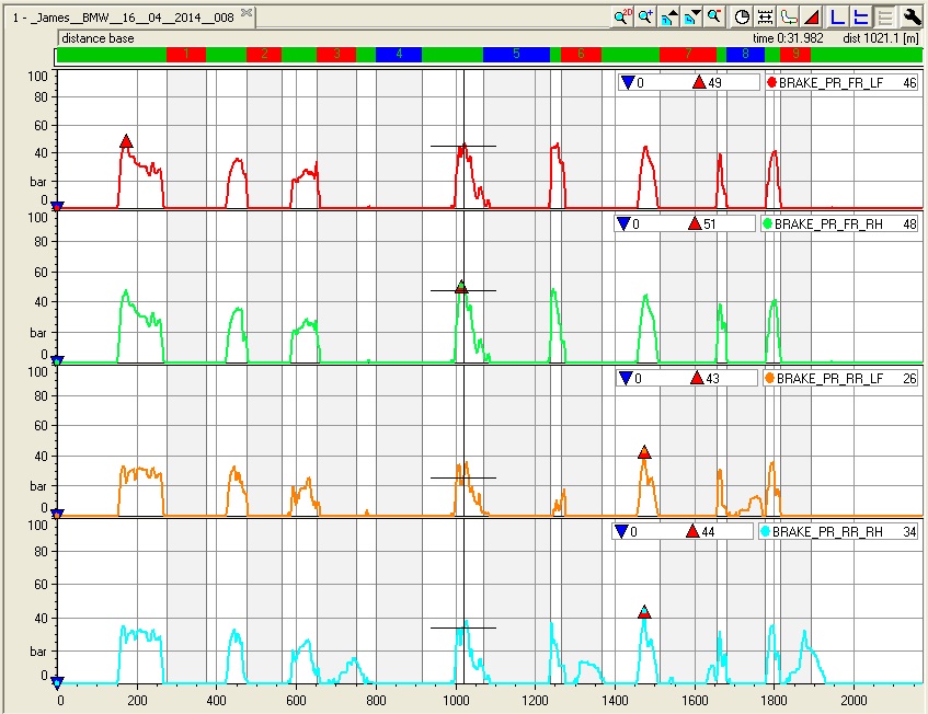 Name:  6 Brake Pressures.jpg
Views: 3246
Size:  181.2 KB