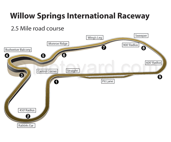 Name:  track-willow-big-l.gif
Views: 14252
Size:  26.6 KB