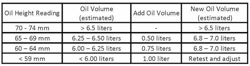 Name:  Oil Management Scheme.jpg
Views: 624
Size:  34.4 KB