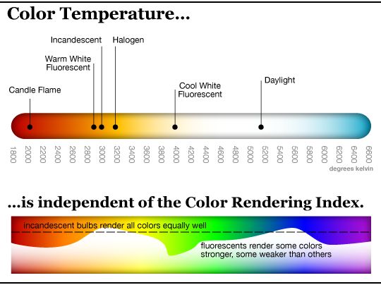 Name:  ColorTemps.jpg
Views: 1227
Size:  36.5 KB