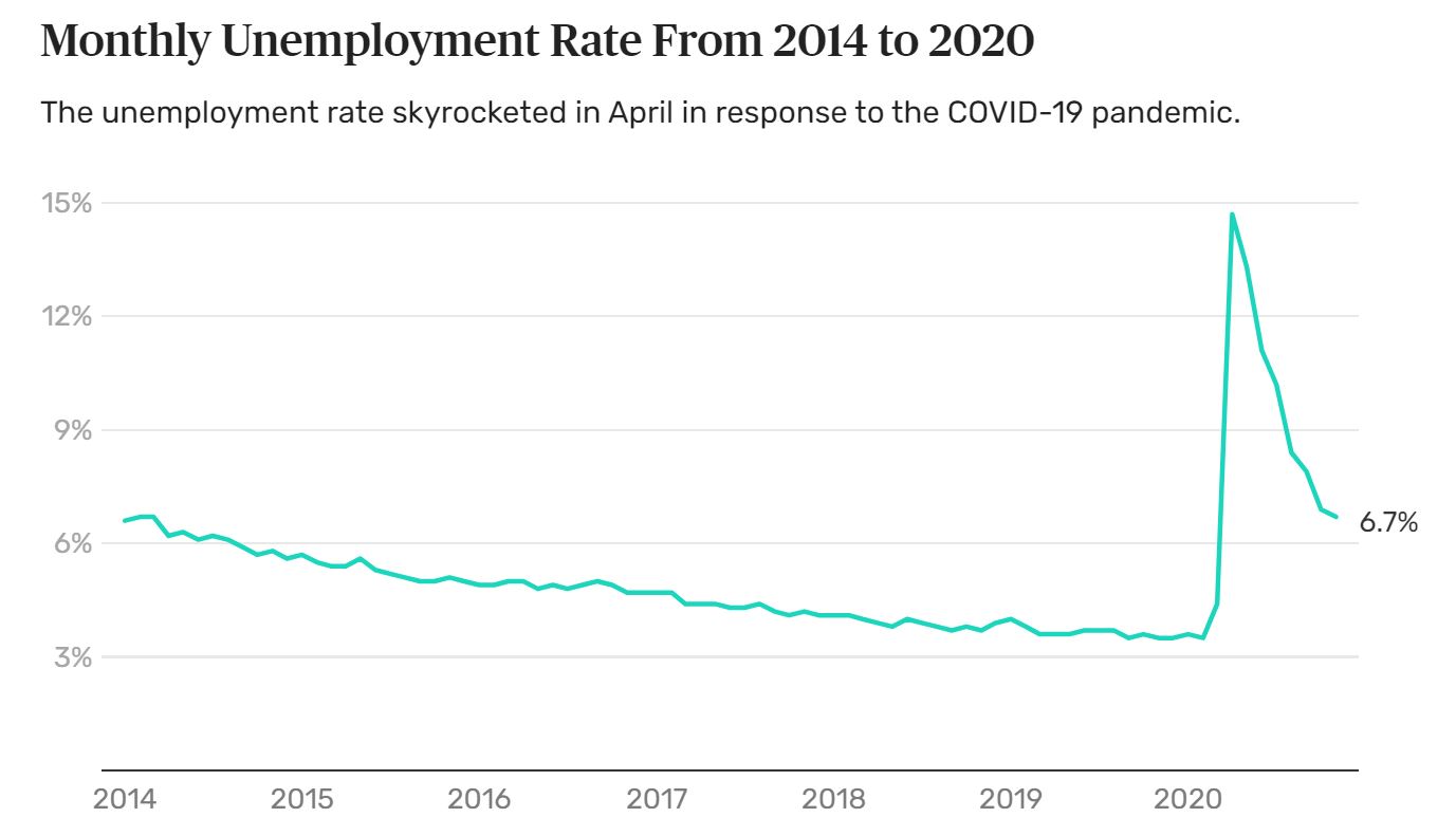 Name:  Unemployment.JPG
Views: 1628
Size:  72.1 KB