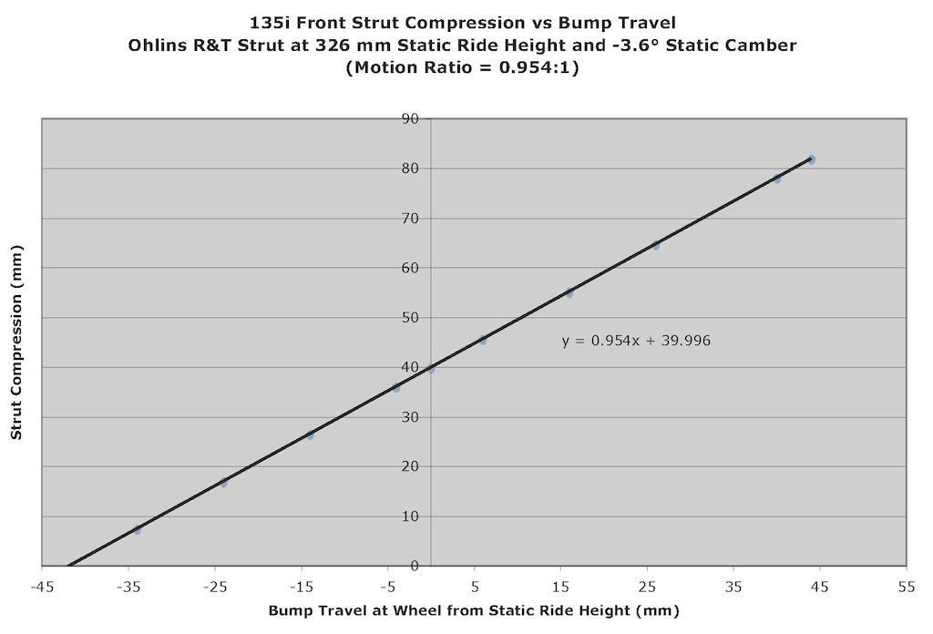 Name:  1 Front Motion Ratio.jpg
Views: 6278
Size:  92.4 KB