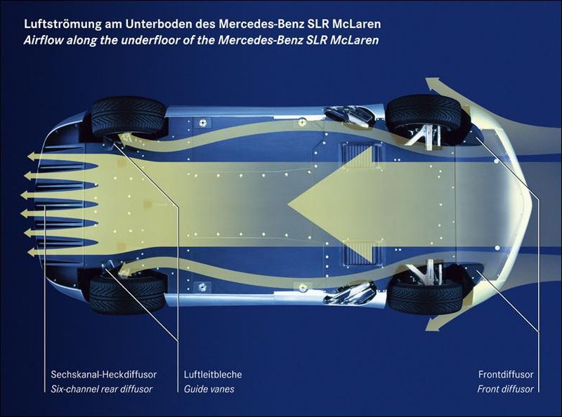 Name:  Aerodynamics2b.jpg
Views: 8051
Size:  63.7 KB