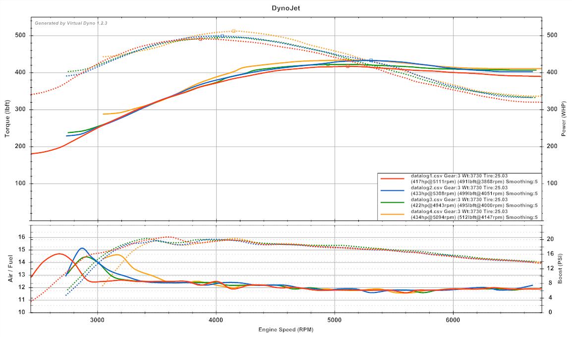 Name:  v6 map vdyno.jpg
Views: 304
Size:  102.9 KB