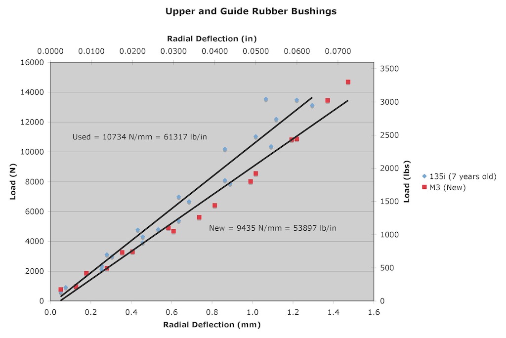 Name:  5 Bushing Test Results.jpg
Views: 33641
Size:  91.6 KB